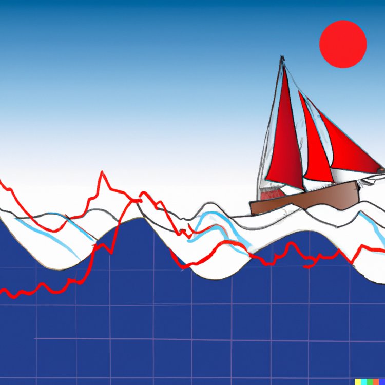 BIST30'DA İŞLEM YAPMAK